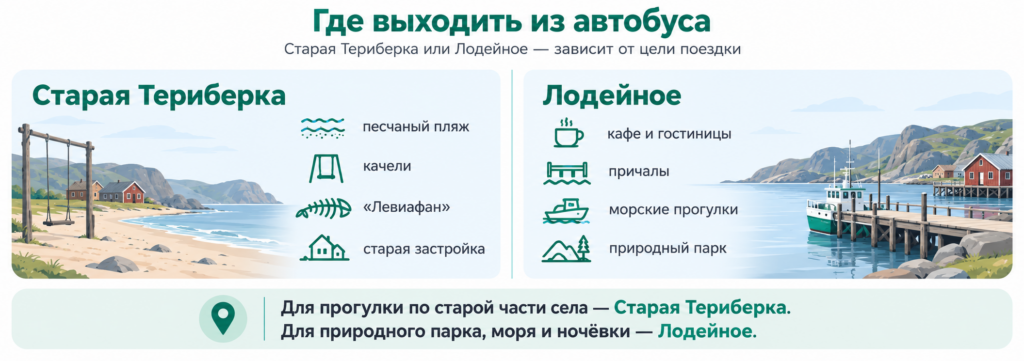 Как добраться до Териберки из Мурманска