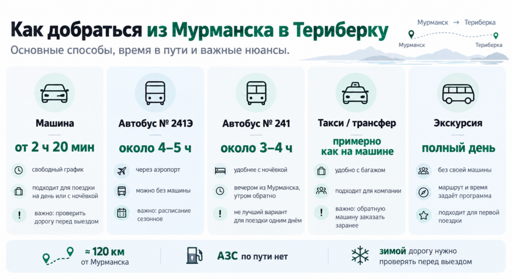 как добраться из мурманска в териберку
