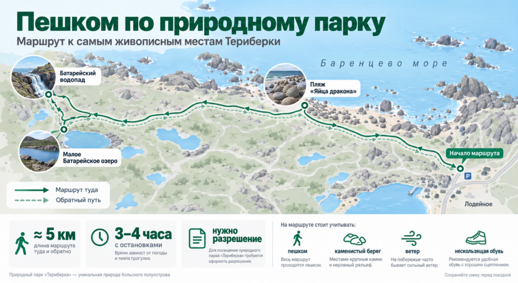 Что посмотреть в Териберке за один день: готовый маршрут