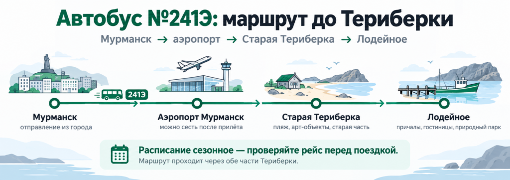 Как добраться до Териберки из Мурманска